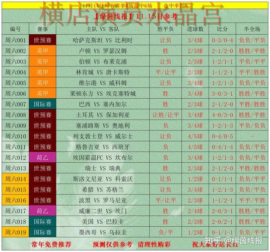 世界杯买球网站赛事分析逻辑分享全攻略
